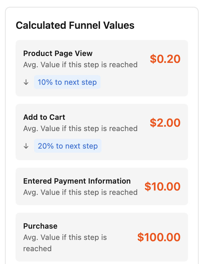 Funnel Calculator Interface